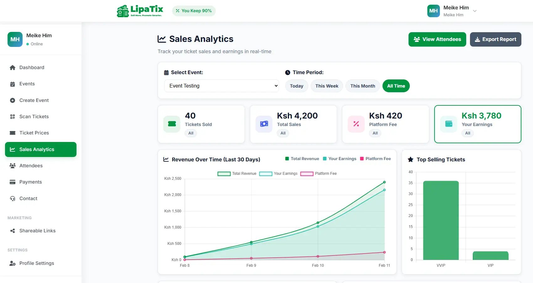LipaTix Sales Analytics dashboard showing ticket sales, total sales in Ksh, platform fee, and organizer earnings in real-time